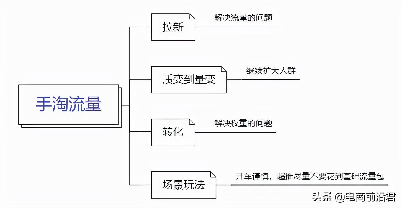 深度解析淘宝推荐流量以及搜索流量的底层逻辑，详细操作玩法奉上