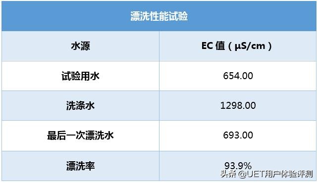 更薄！更大！更健康！美菱十分薄滚筒洗衣机评测