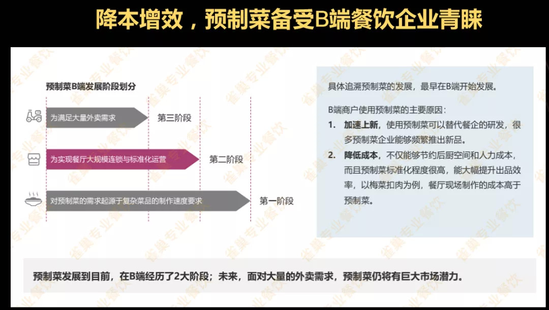 2021餐饮行业6大发展趋势简报