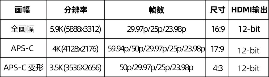 松下S1、S1R、S1H、S5固件大升级，都出RAW