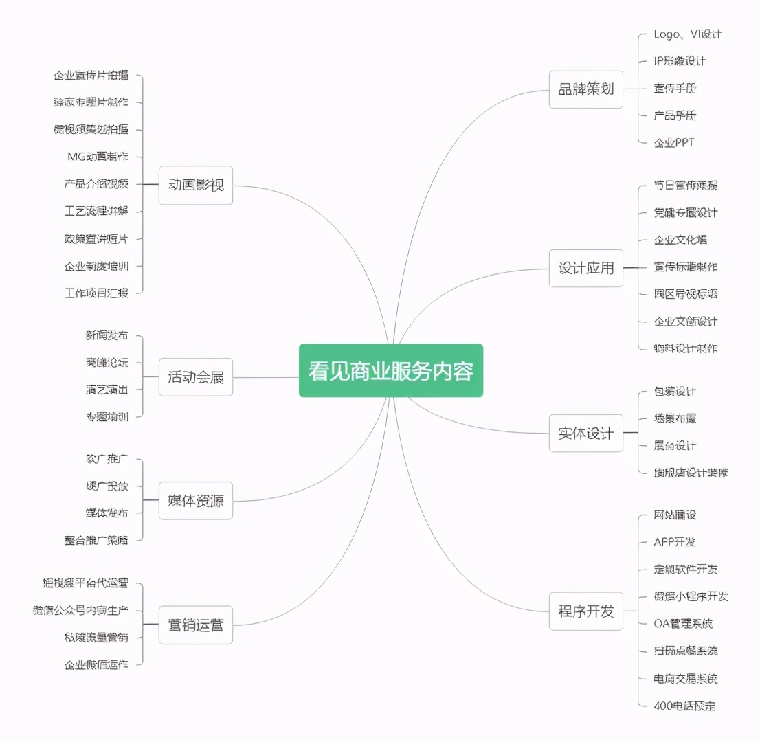 自由创作、掐点下班，贵阳有这么好玩又自由的品牌IP设计公司吗？