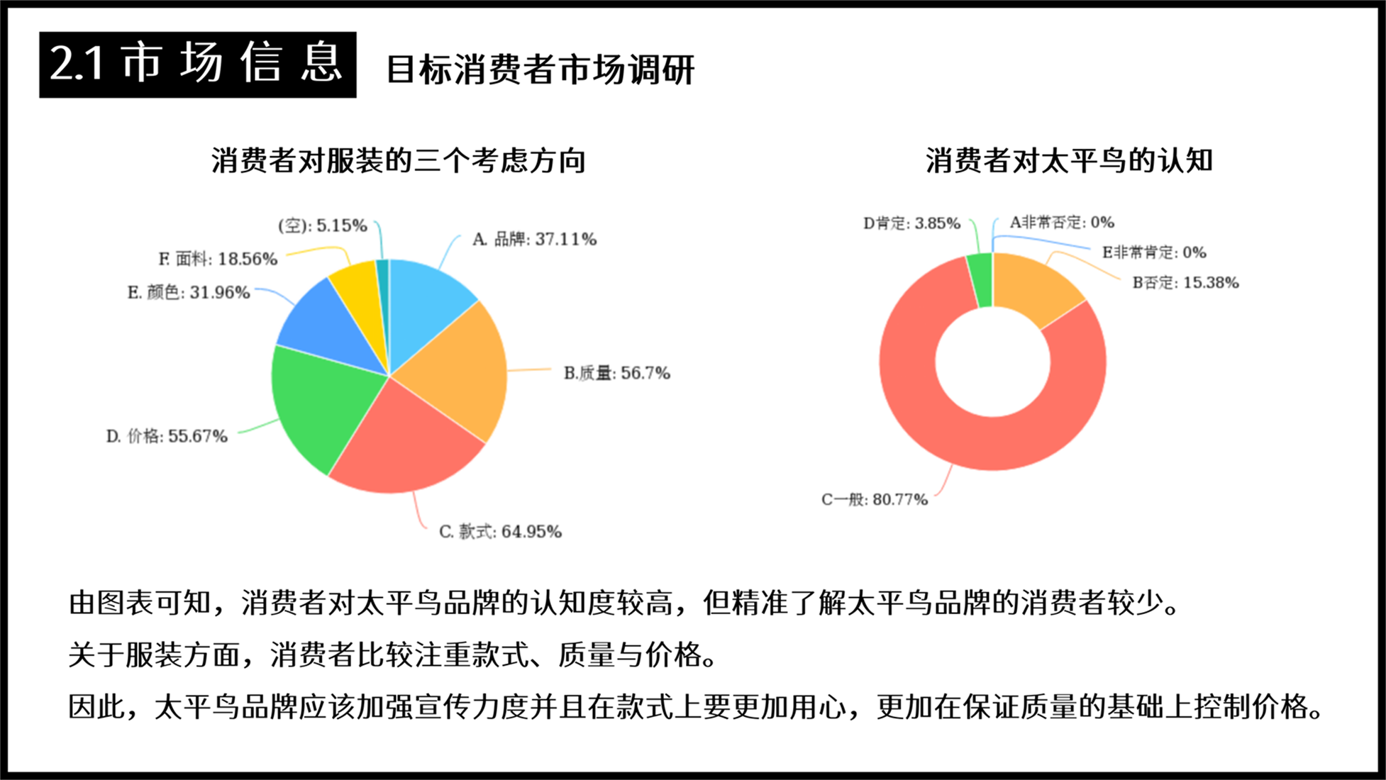 如何为一个品牌做商品企划？以太平鸟男装2022年春商品企划案为例