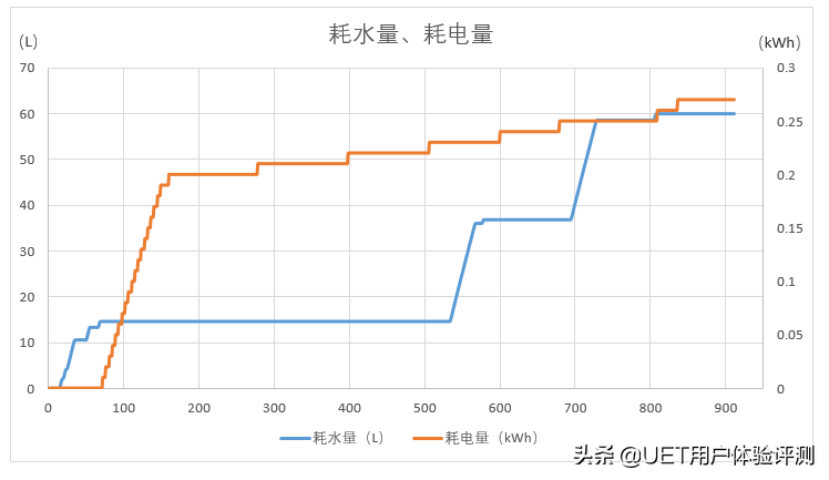 更薄！更大！更健康！美菱十分薄滚筒洗衣机评测