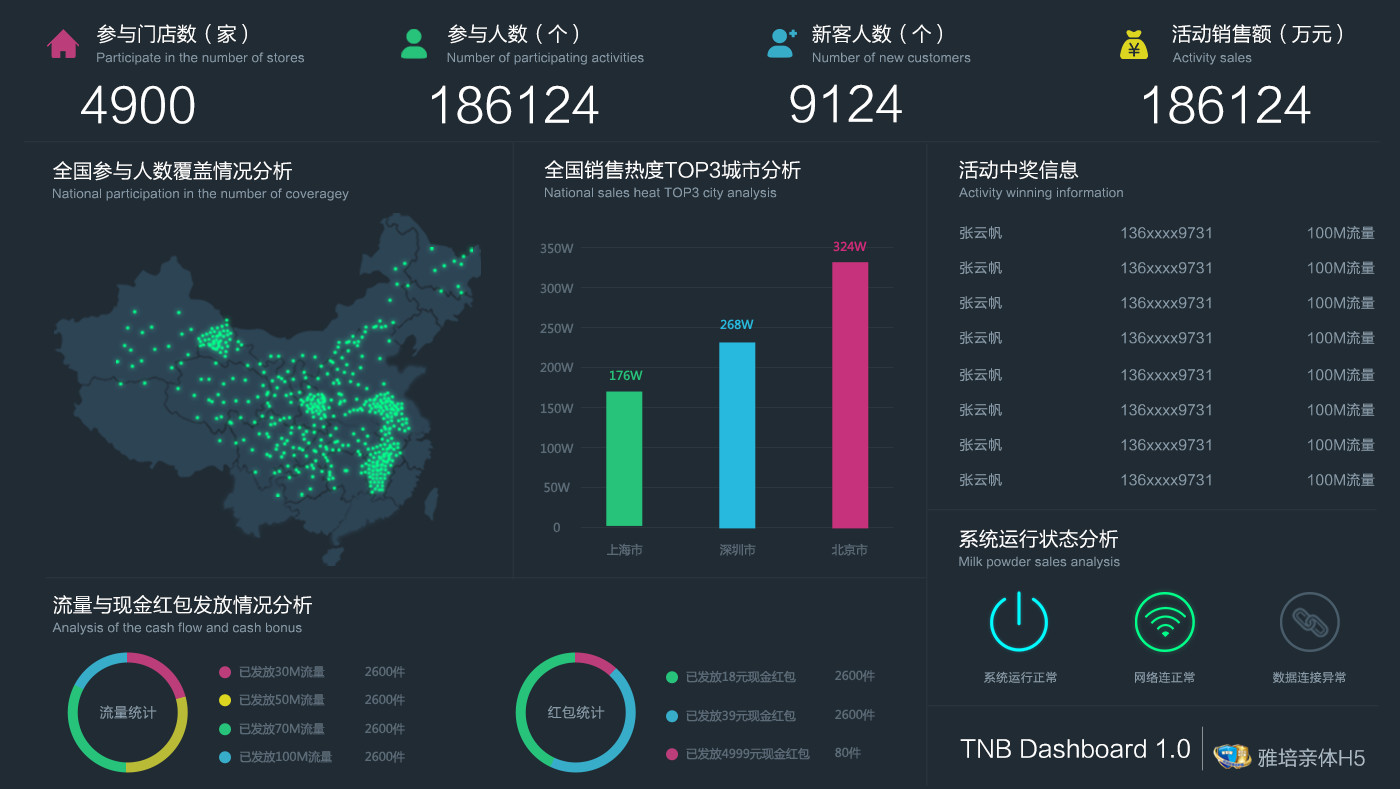 PPT中的图表太丑？教你三招美化方法，瞬间高大上！网友：高级