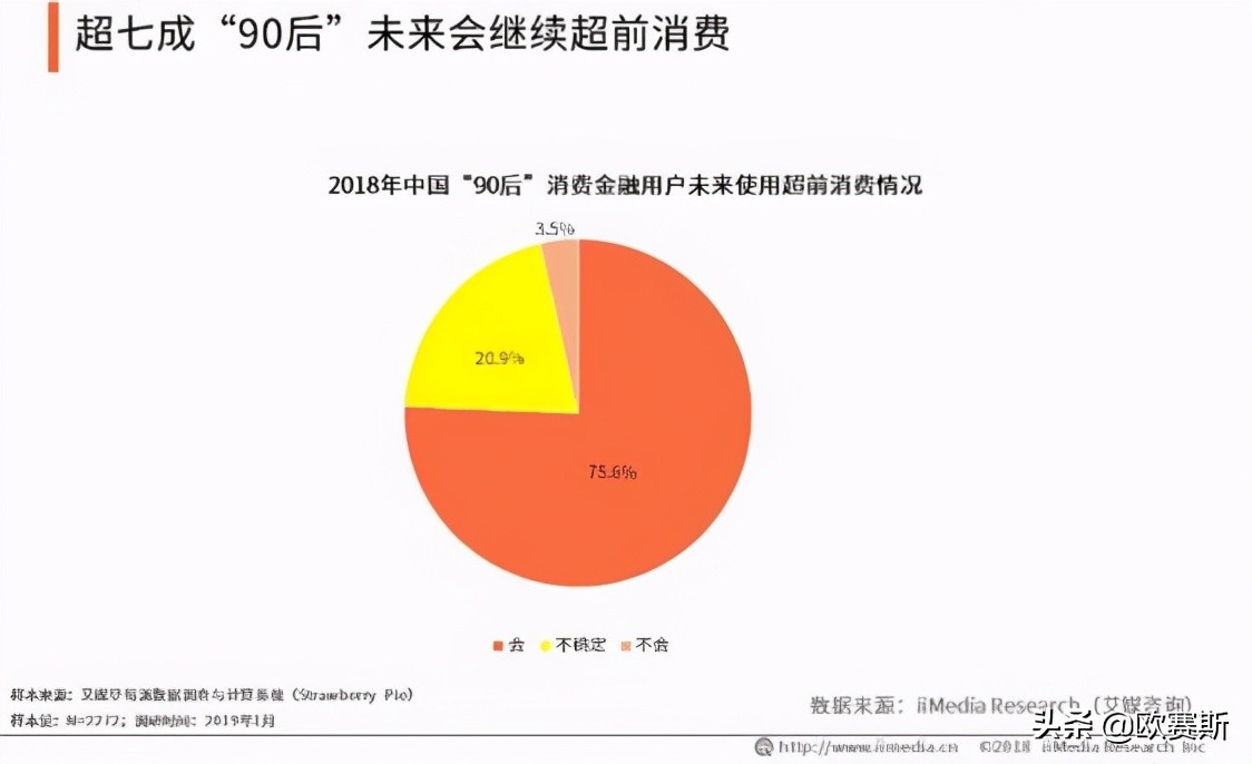 欧赛斯品牌策划案例分享：消费金融公司如何进行品牌战略升级？