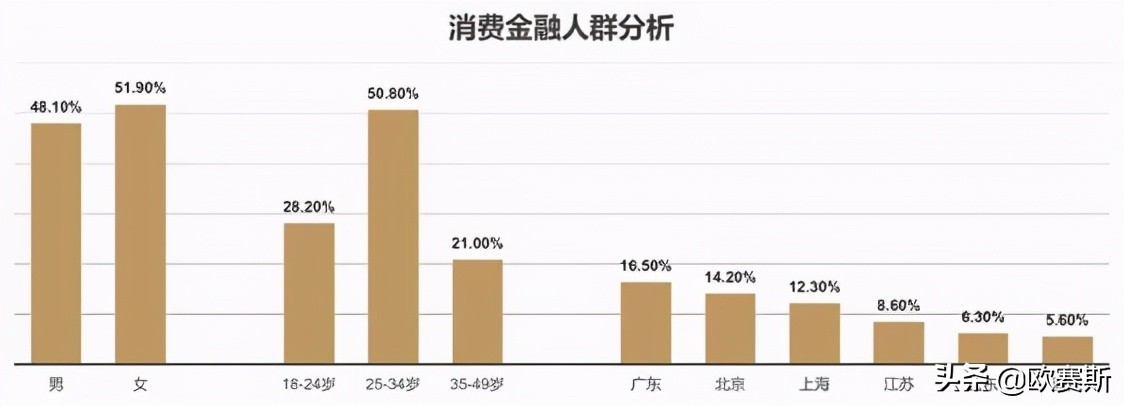 欧赛斯品牌策划案例分享：消费金融公司如何进行品牌战略升级？