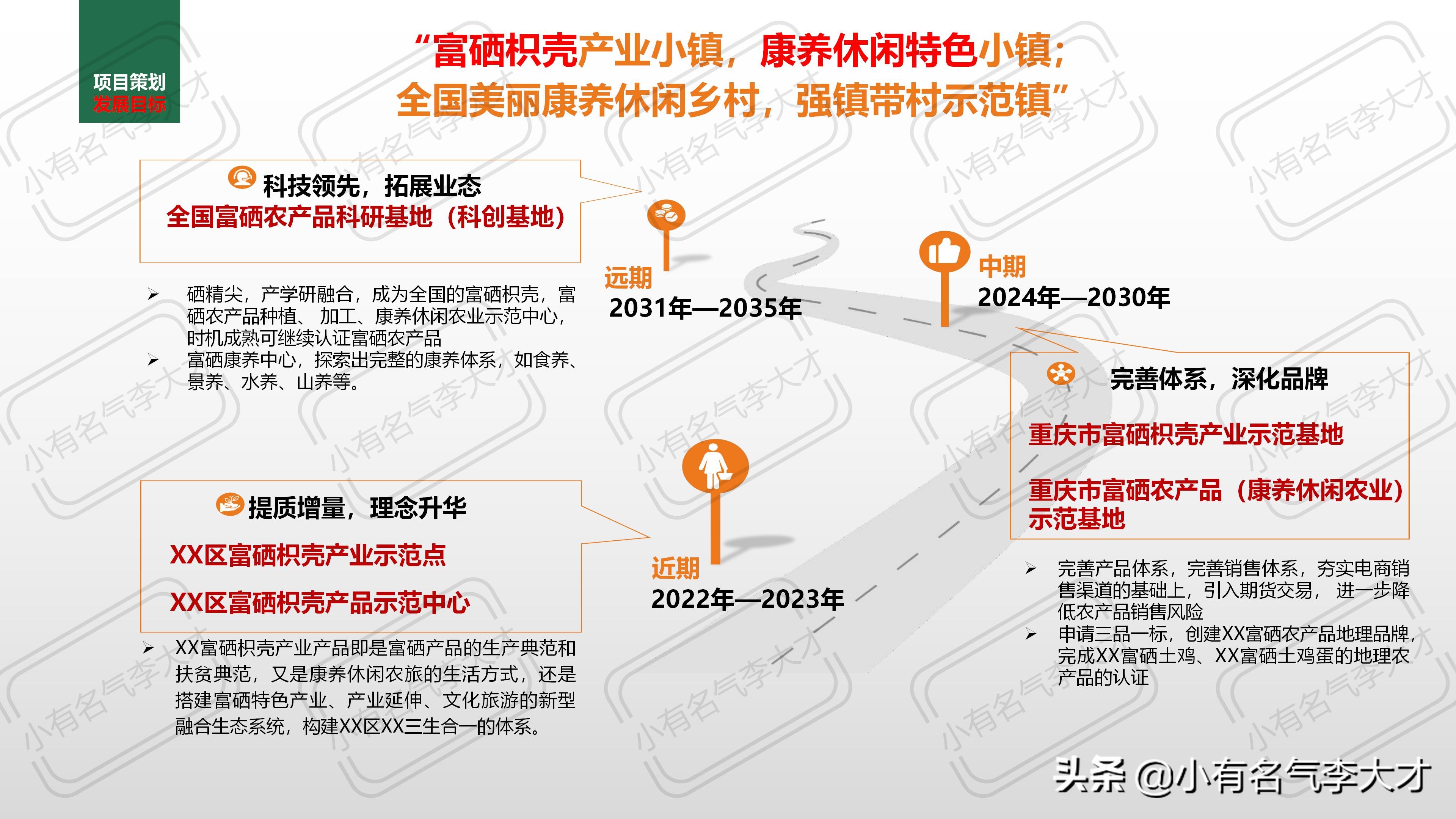 农业品牌综合创建及营销策划方案