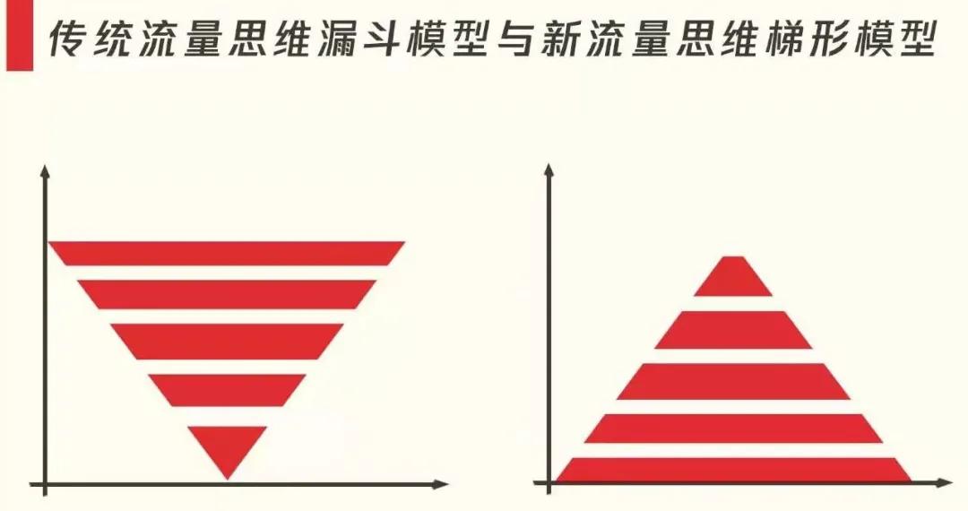 全球最大的定制衬衫品牌，年复增长200%，量品是怎样炼成的？