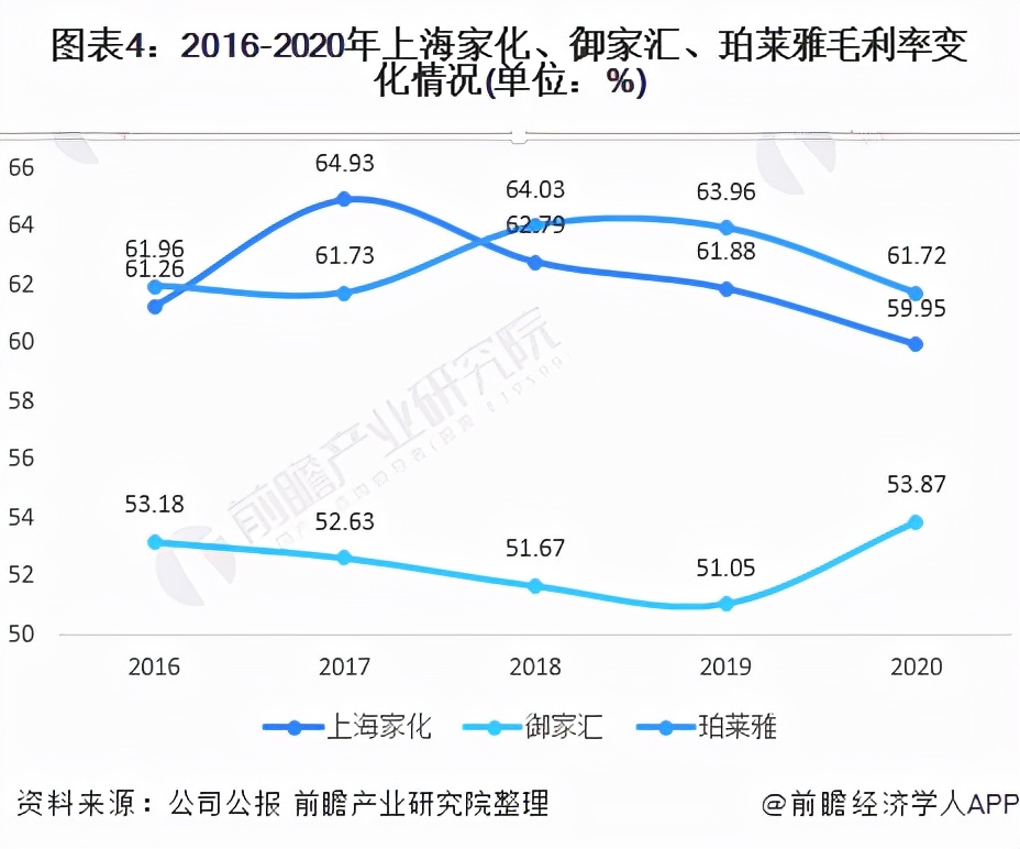 “欧莱雅”们卖面膜，为何如此不厚道？