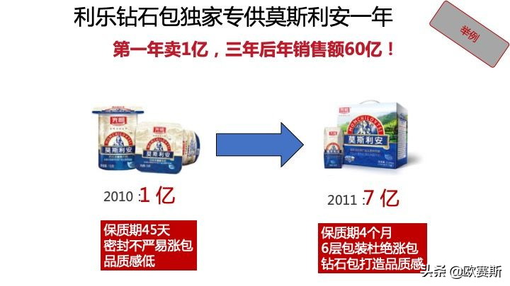 B2B企业品牌建设的三种品牌战略模式是什么？