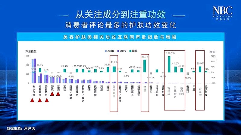 那些年学生党都敷的美即面膜，现在活得怎么样？