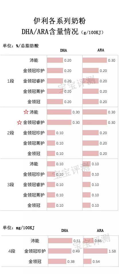 伊利奶粉评测：5个系列，你知道哪个系列更值得选吗？