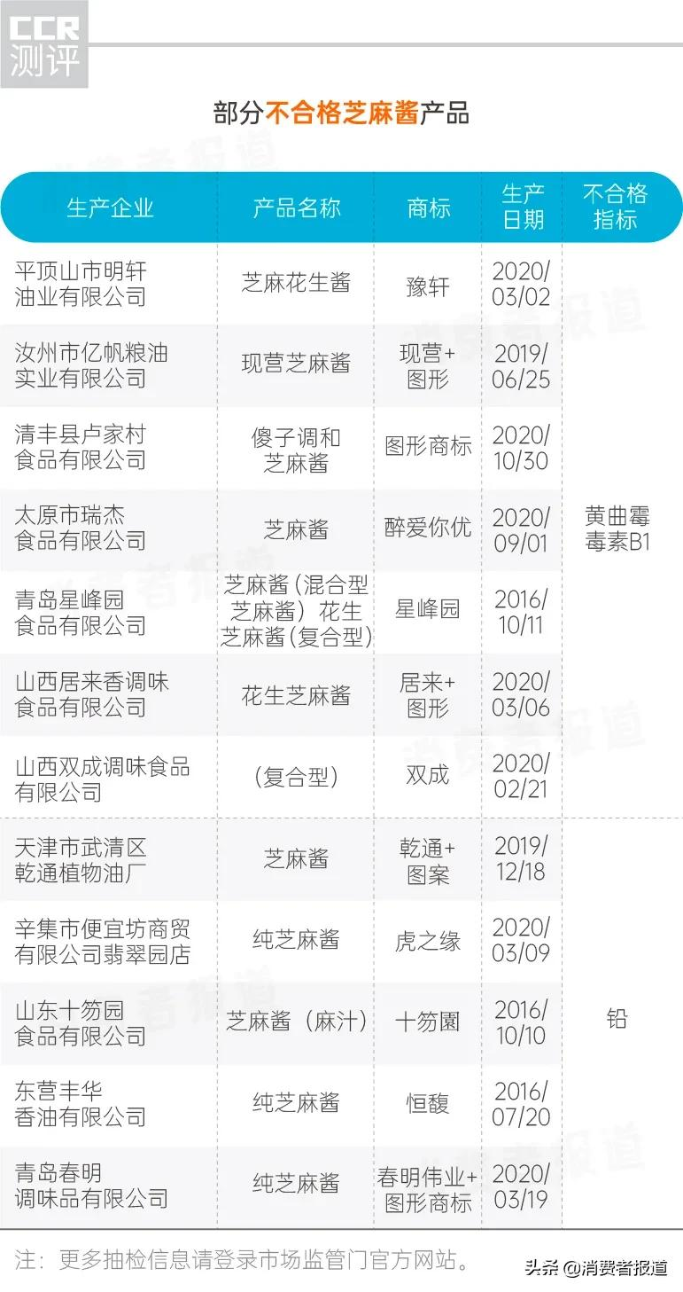 蚝油、辣椒酱、芝麻酱抽检报告：44批次不合格；味事达、八珍等上“黑榜”