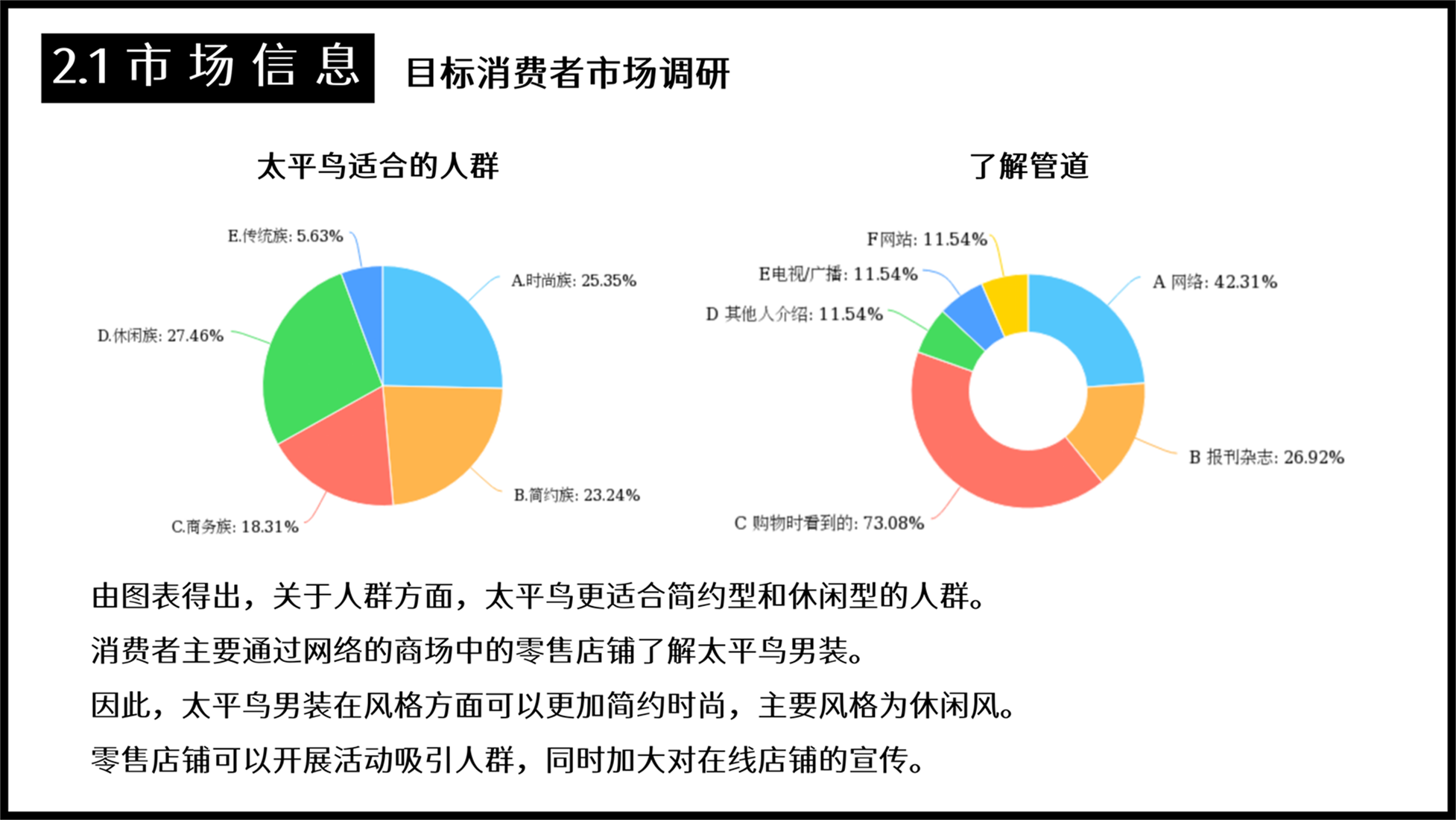 如何为一个品牌做商品企划？以太平鸟男装2022年春商品企划案为例