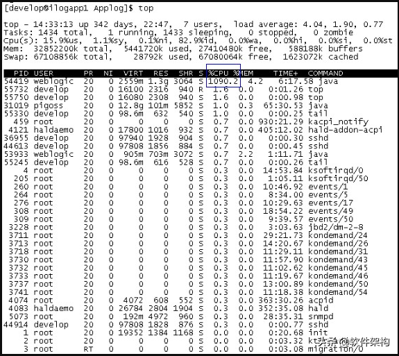 Linux下用top命令查看CPU利用率超过100%