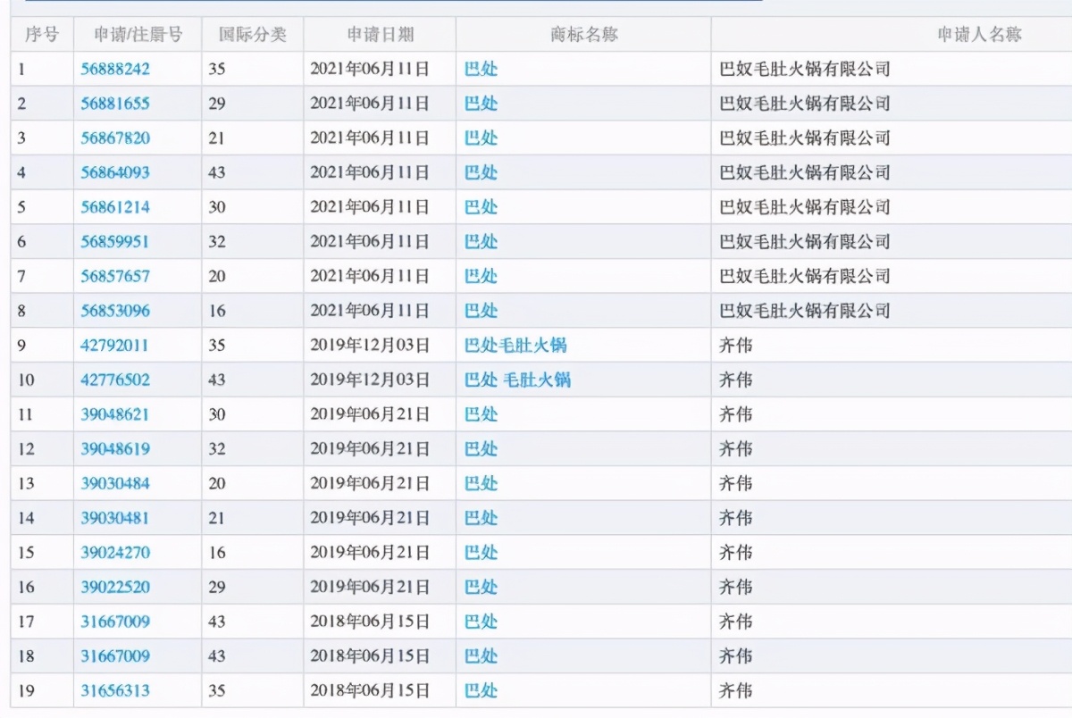 巴奴申请注册“巴处”商标，河南这个巴处毛肚火锅该咋办？其中一门店负责人称“将更换门头”