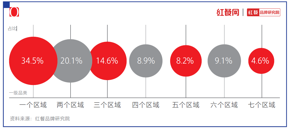 新老品牌激烈交锋，烘焙还是门好生意吗？