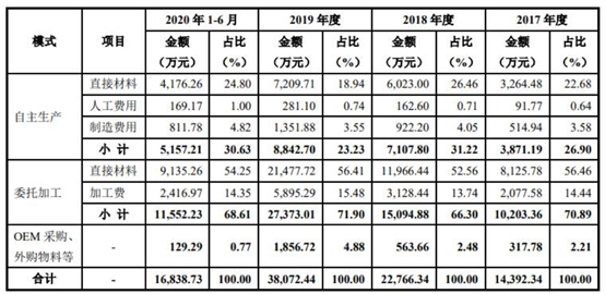 深度梳理化妆品行业，贝泰妮、珀莱雅、丸美