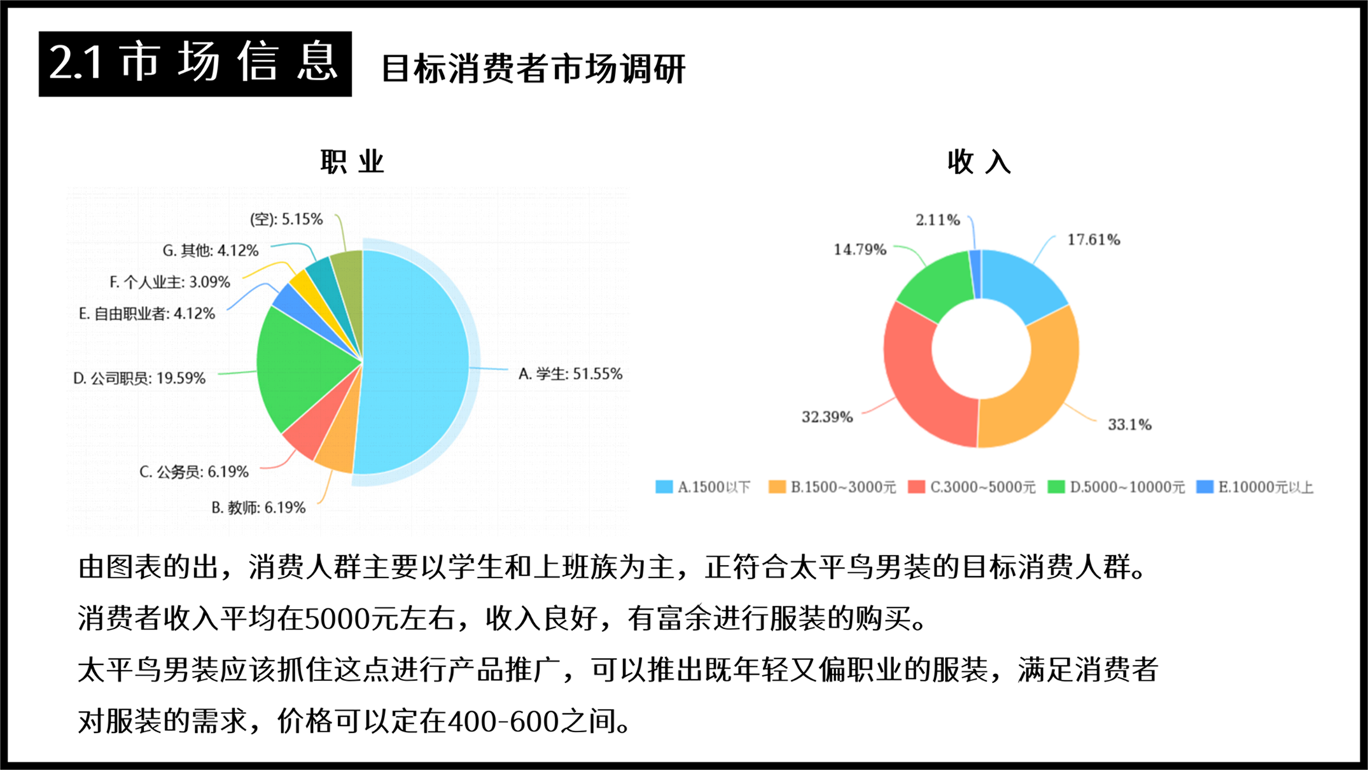 如何为一个品牌做商品企划？以太平鸟男装2022年春商品企划案为例