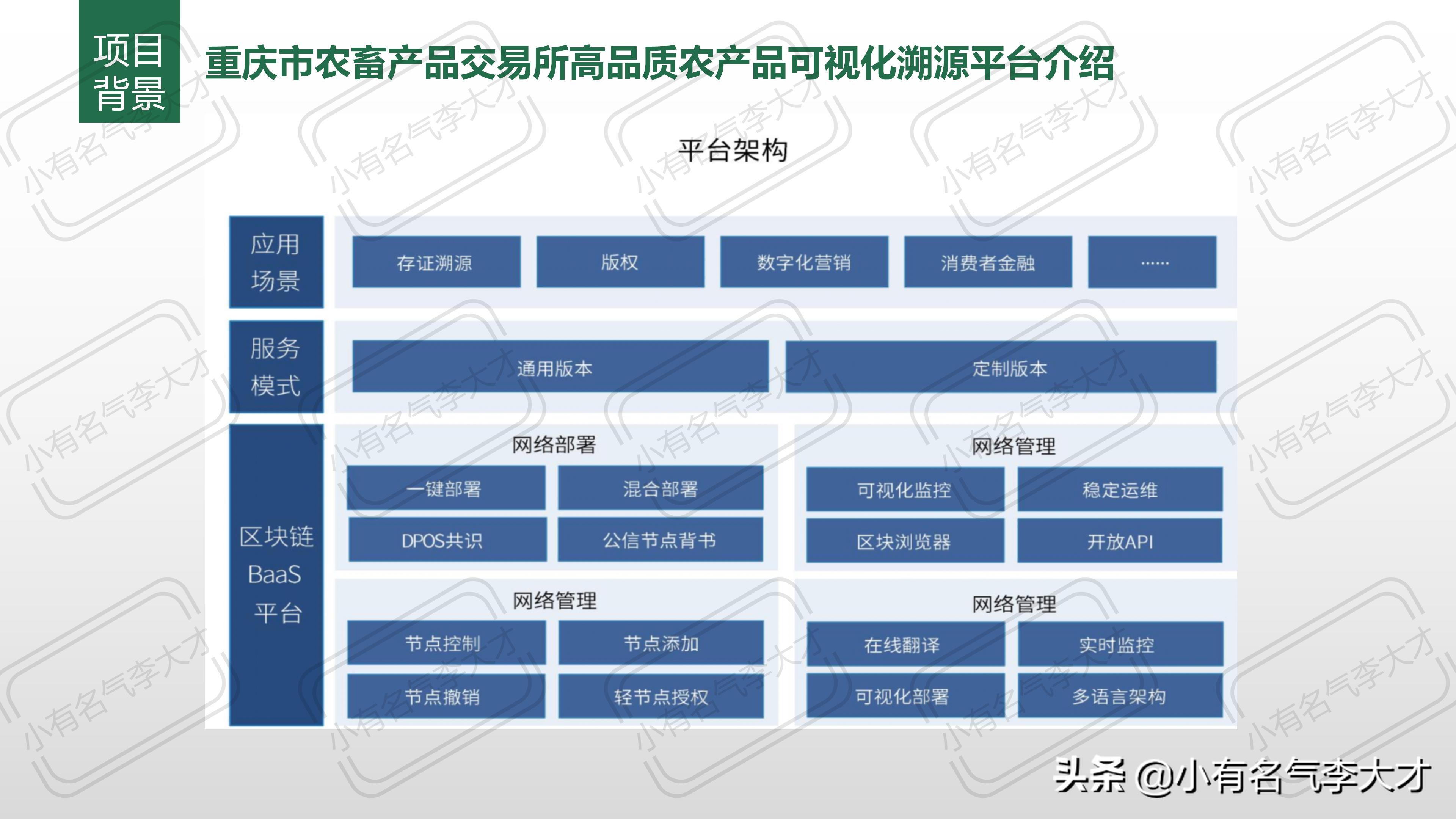 农业品牌综合创建及营销策划方案