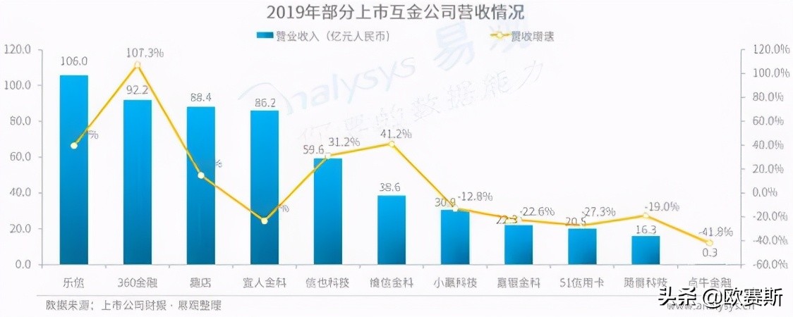 欧赛斯品牌策划案例分享：消费金融公司如何进行品牌战略升级？