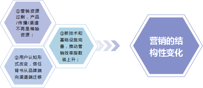 2020年度中国营销传播策划公司50强排行榜出炉