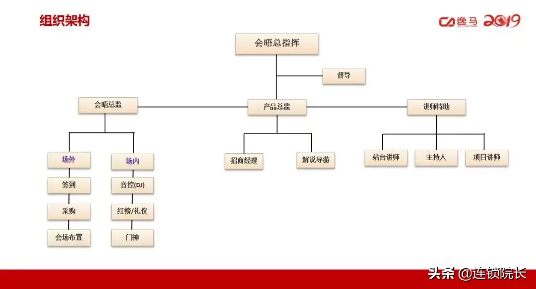 如何完善招商加盟系统