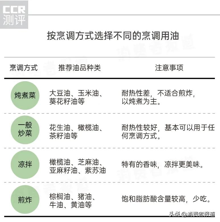 葵花籽油抽检报告：135批次不合格，多力、福临门抽检结果如何？