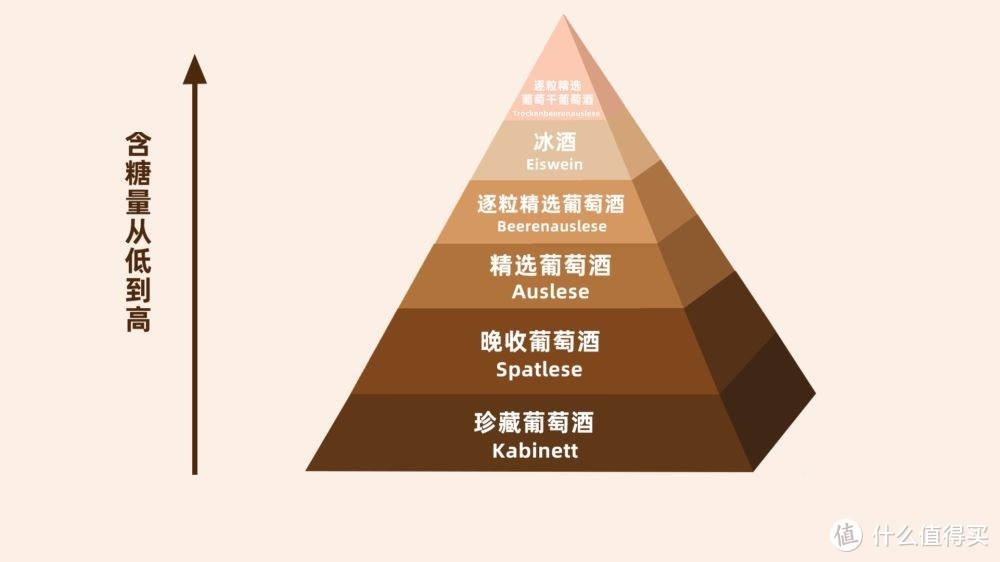 甜白的天堂，Riesling雷司令的国度，德国60-150葡萄酒推荐