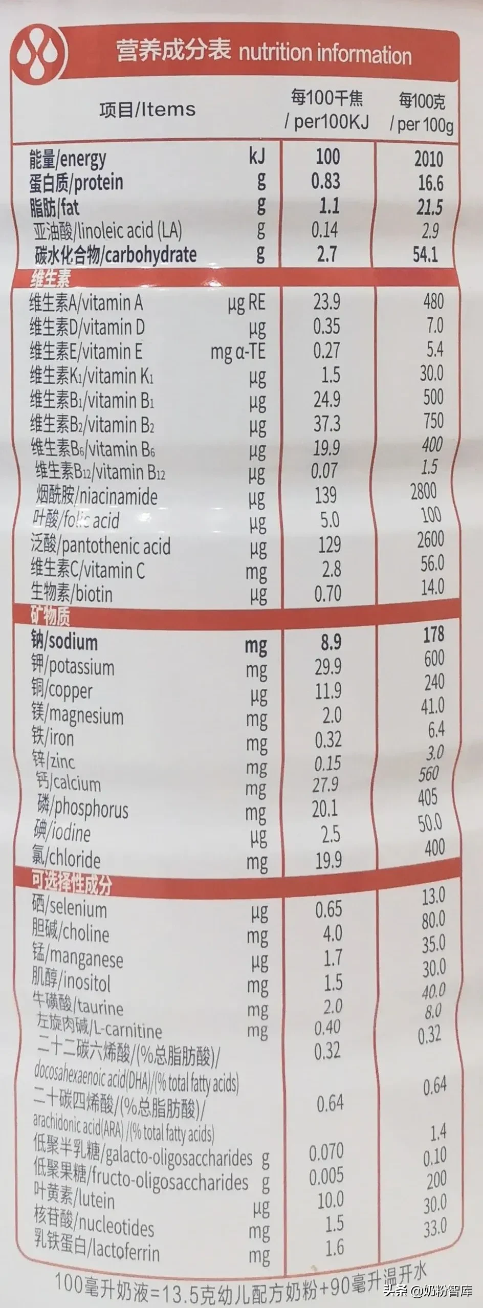 贝因美爱加配方奶粉深度评测 | 这款奶粉怎么样？