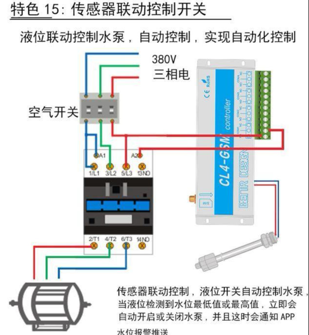 如何把大棚各种设备用手机整合在一起，集中控制，远程操作