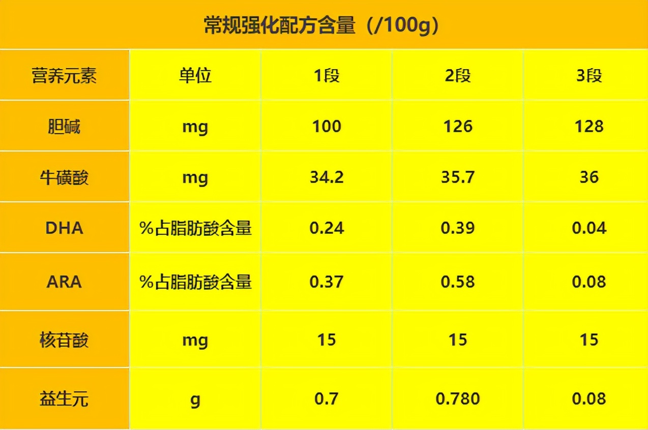 完达山元乳，一款被严重低估的国产奶粉品牌