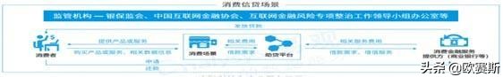 欧赛斯品牌策划案例分享：消费金融公司如何进行品牌战略升级？