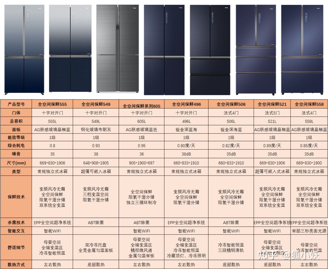 2021年海尔性价比冰箱推荐！海尔冰箱怎么选？超全冰箱型号分析