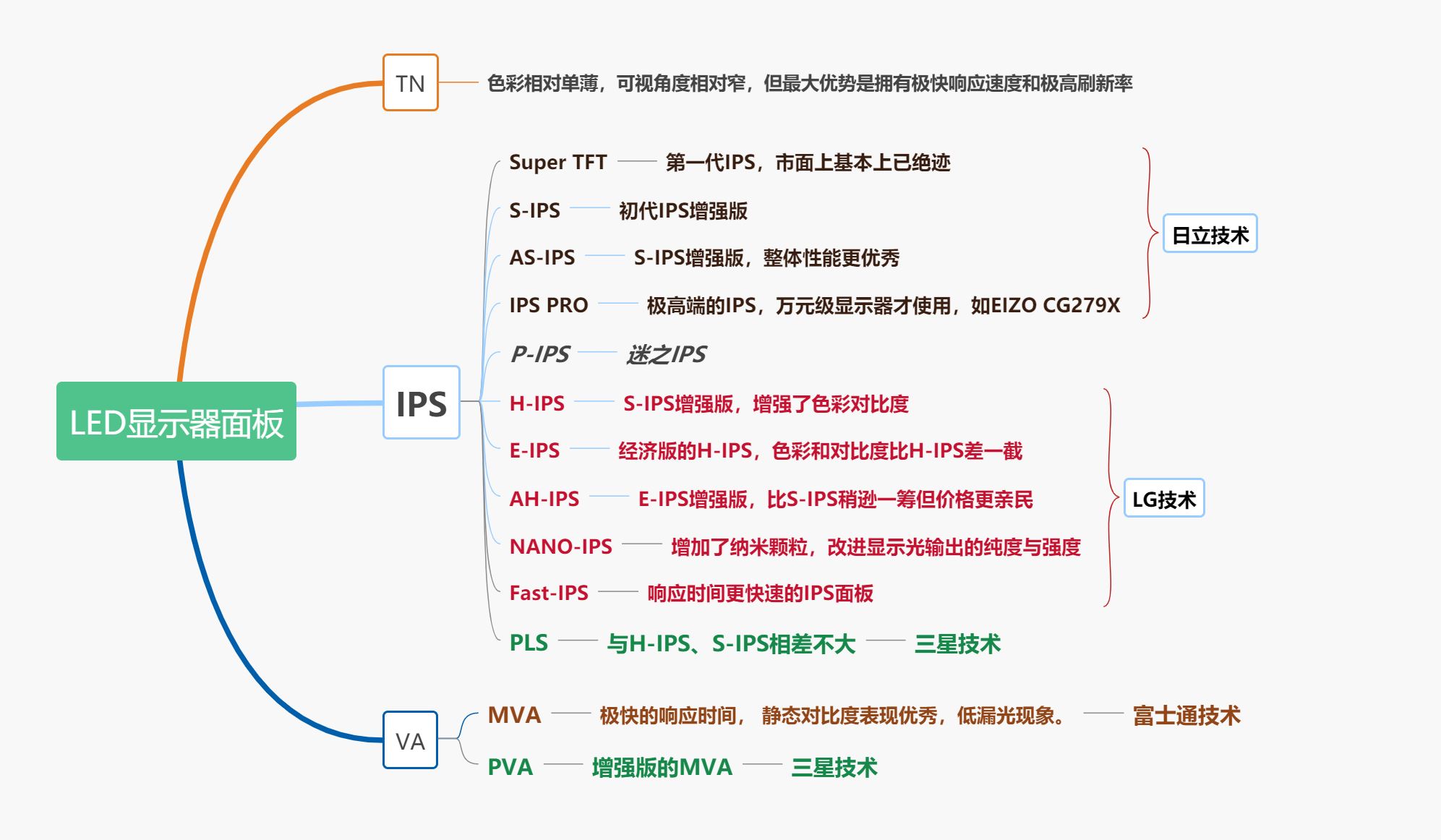 2021年上半年显示器选购指南