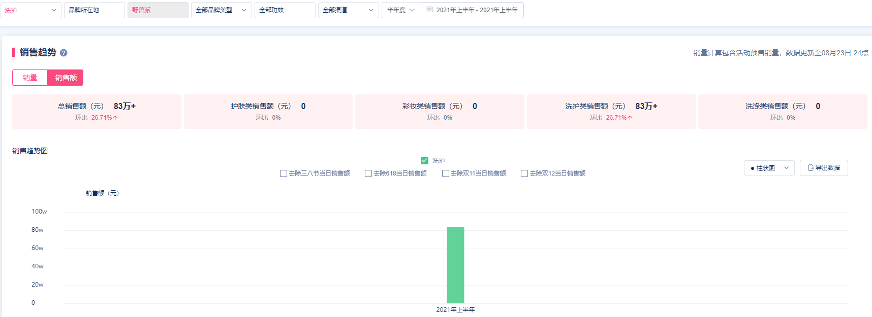 品牌颜究 | 对标卡诗？美国小众品牌Oribe凭何成洗护界“爱马仕”？