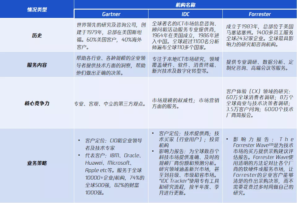 技术型初创企业如何搭建品牌运营体系？