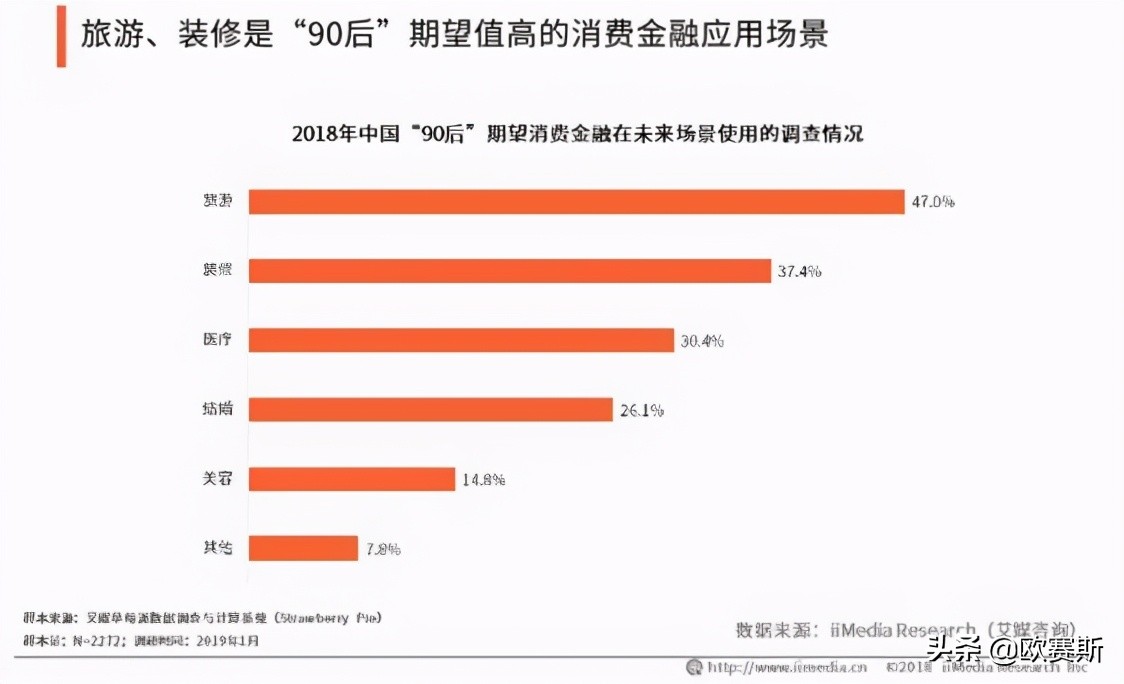 欧赛斯品牌策划案例分享：消费金融公司如何进行品牌战略升级？