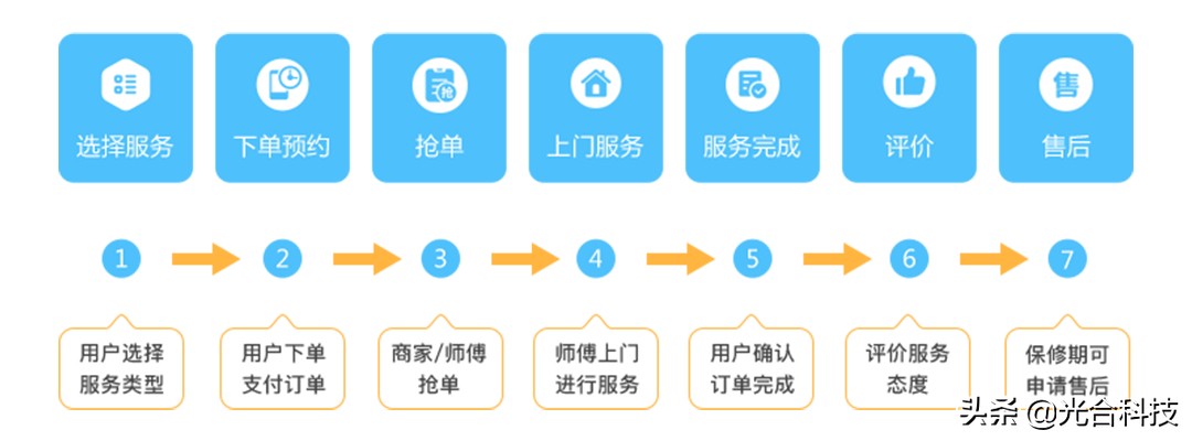 家电清洗行业发展历程及现状分析