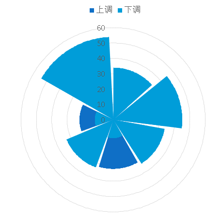 用Excel绘制Cell上的漂亮配图