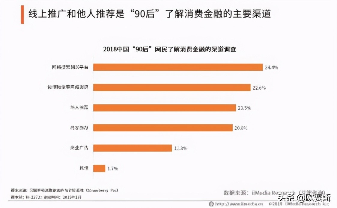 欧赛斯品牌策划案例分享：消费金融公司如何进行品牌战略升级？