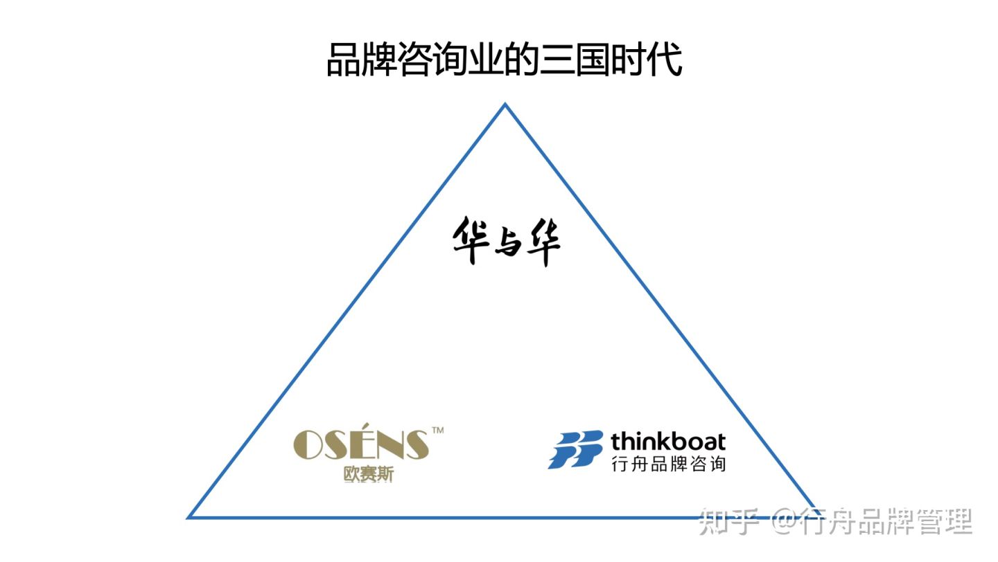 专业品牌全案策划公司100问专题：行舟品牌的核心理论是什么？