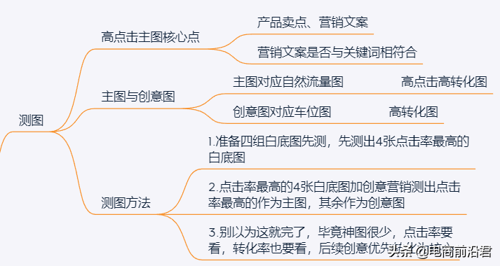 淘宝店铺如何做好新品的测图测款，只要方法用对就能少走很多弯路