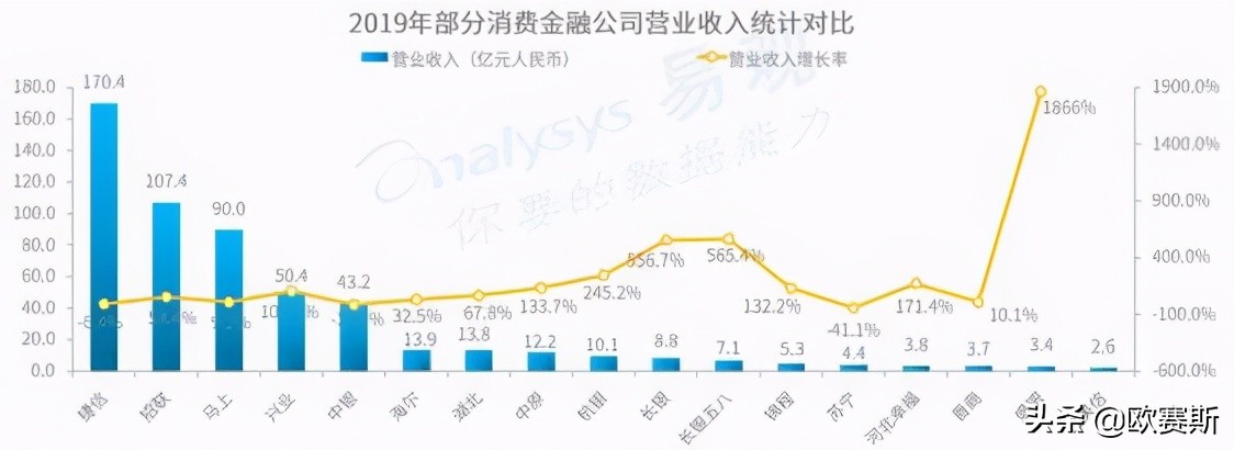 欧赛斯品牌策划案例分享：消费金融公司如何进行品牌战略升级？