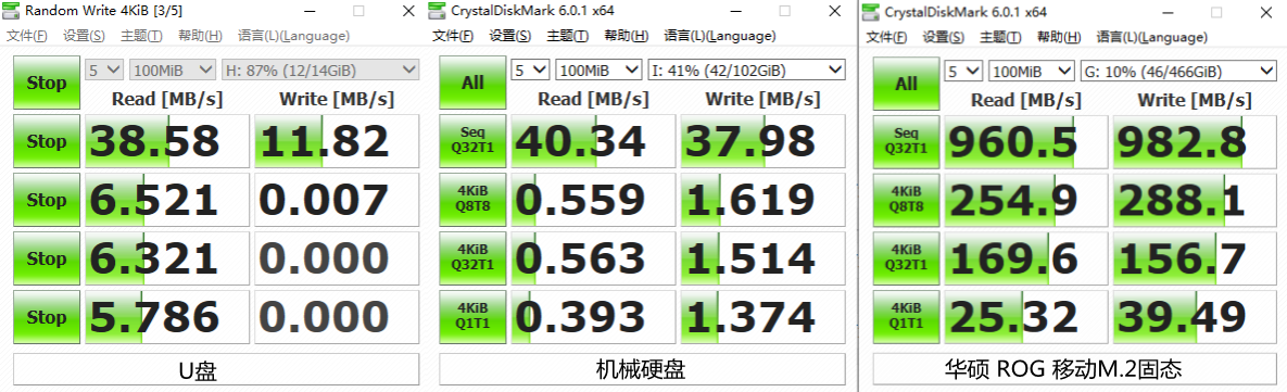 移动存储产品怎么选？U盘、机械硬盘、华硕ROG M.2固态硬盘大对决