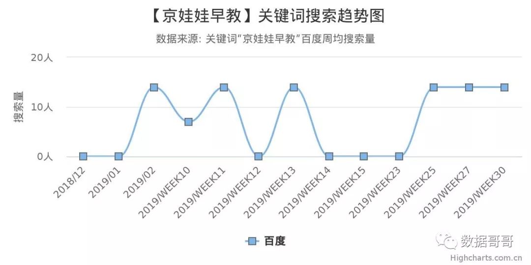 教育加盟品牌搜索趋势分享