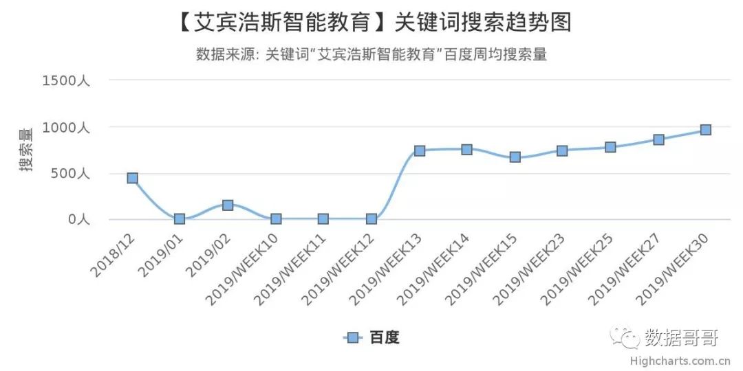 教育加盟品牌搜索趋势分享