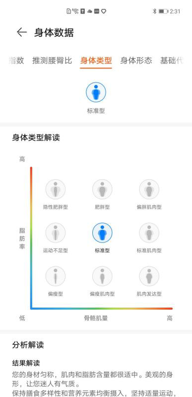 华为智能体脂秤 3 Pro 测评：上个秤，测测你的肝脏脂肪