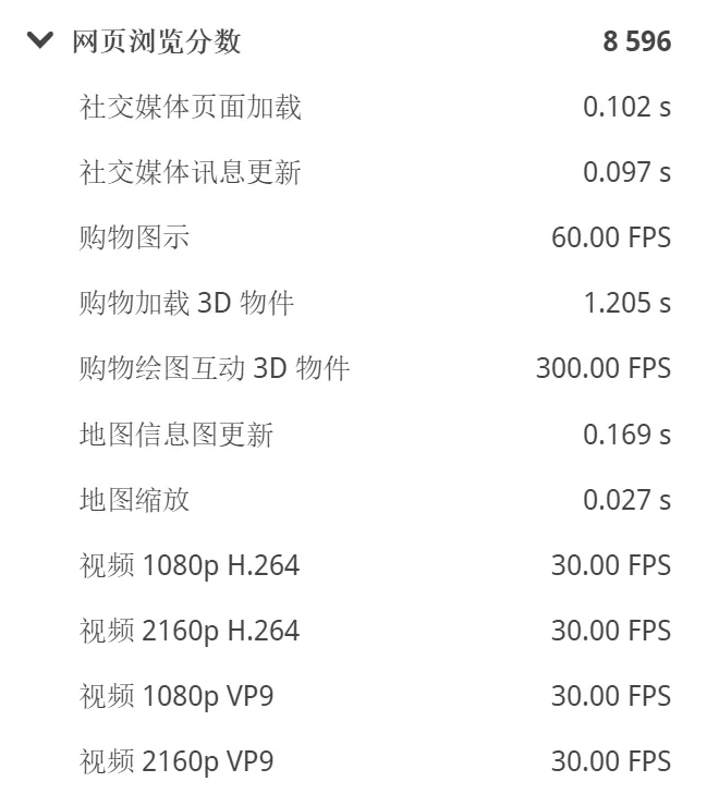 惠普推出了一款960g的笔记本，我体验了一遍