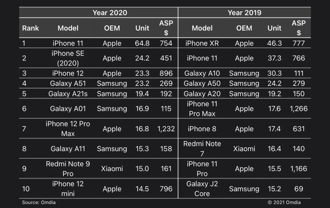 iPhone X 「复刻版」要来了，3299 起